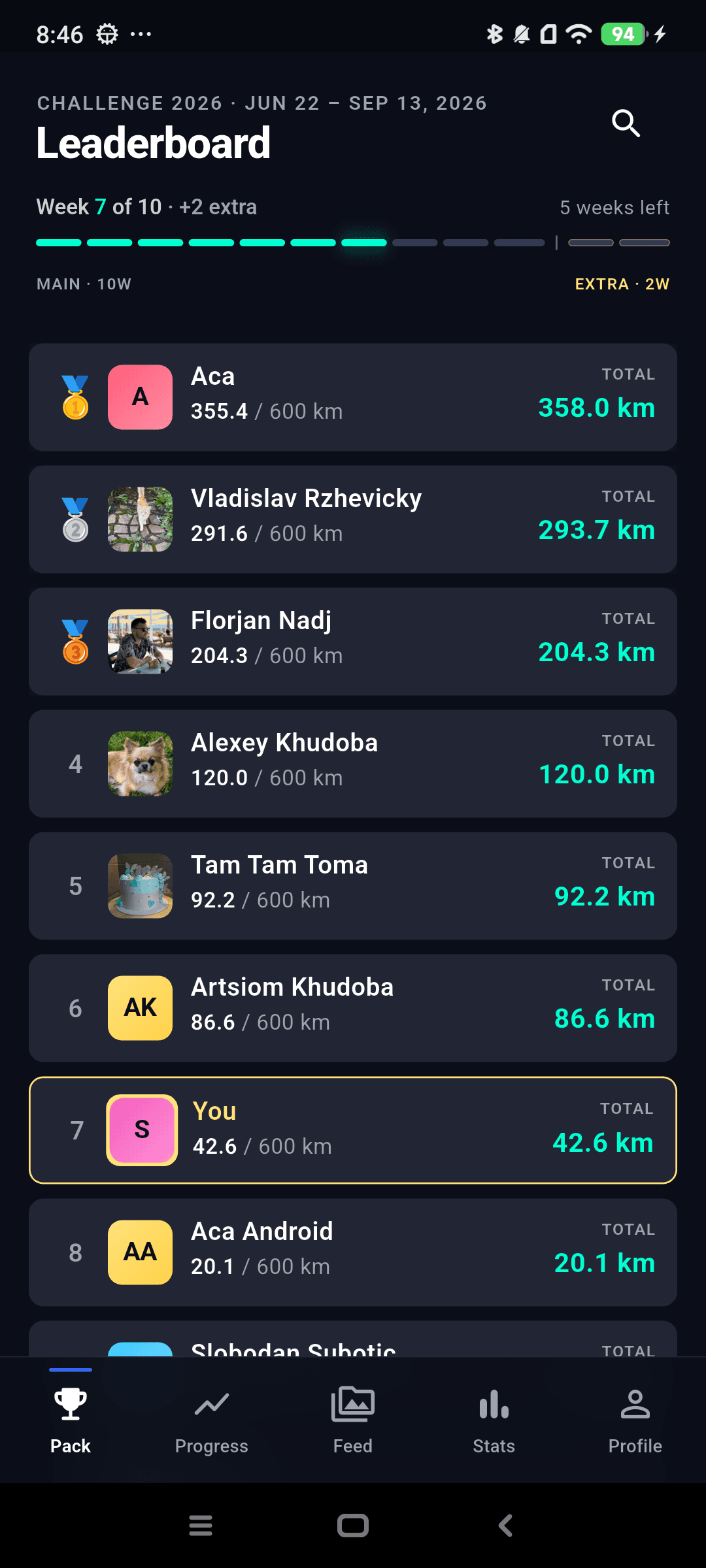 FitStarz leaderboard on Android